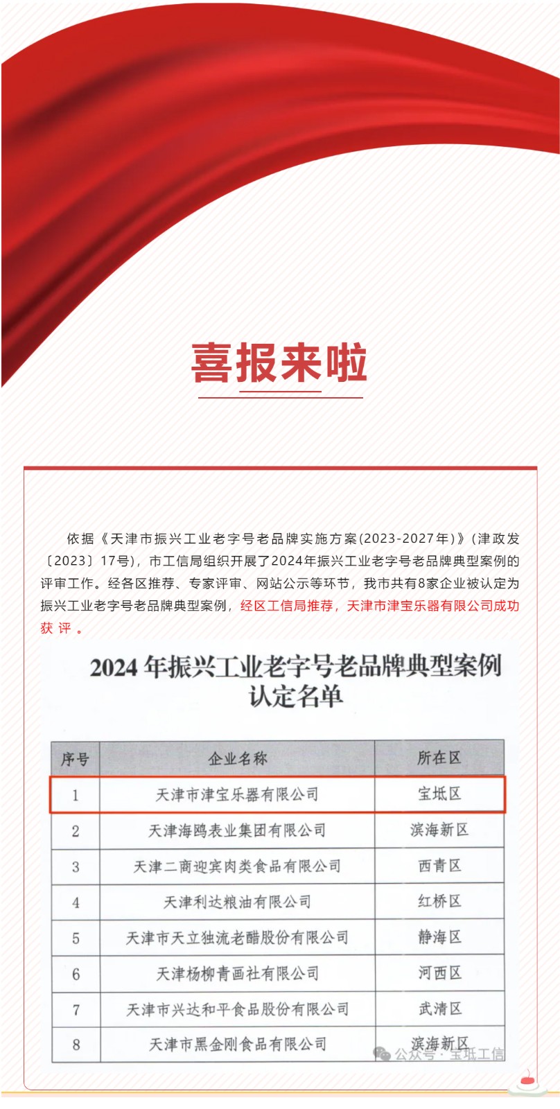 喜報！天津市津寶樂器有限公司成功獲評2024年振興工業老品牌典型案例！.jpg